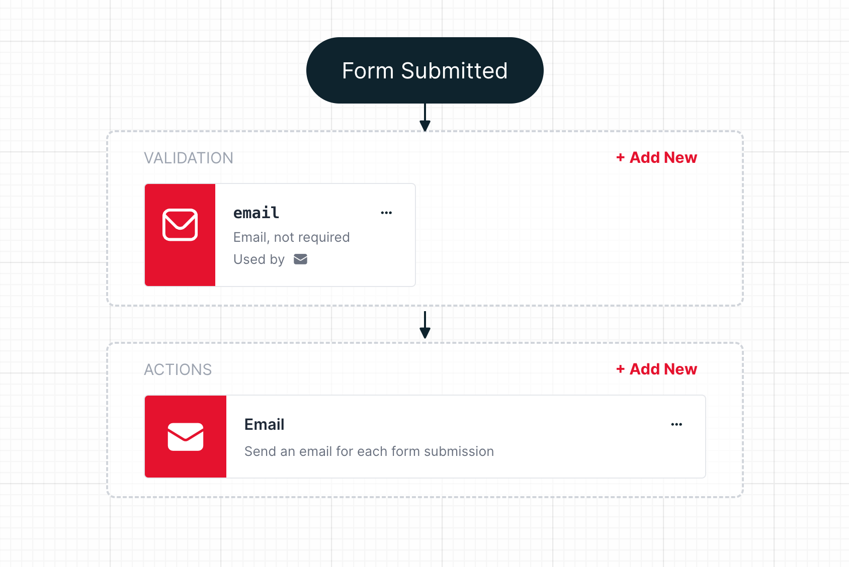 getting-started-with-workflow-formspree-help